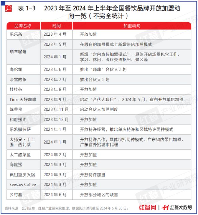 《中国餐饮发展报告2024》新书首发仪式隆重举行！现正式开启预售！(图4)