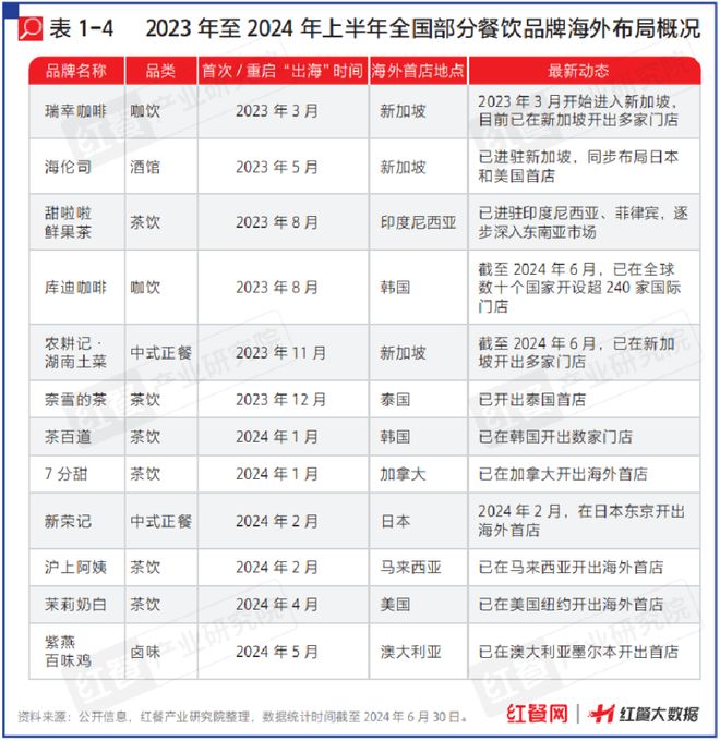 《中国餐饮发展报告2024》新书首发仪式隆重举行！现正式开启预售！(图5)