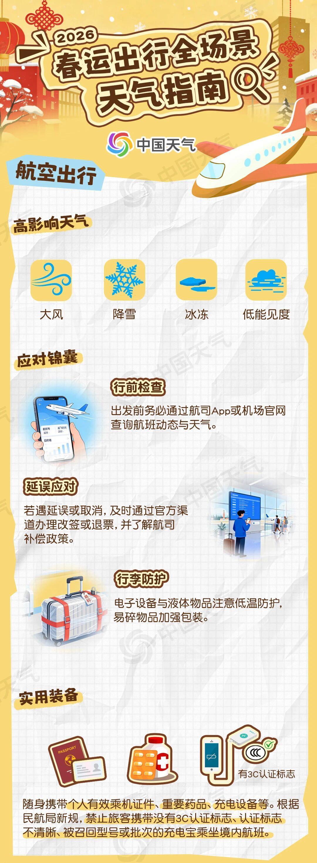 春运将至 收好这份出行全场景天气指南(图1)