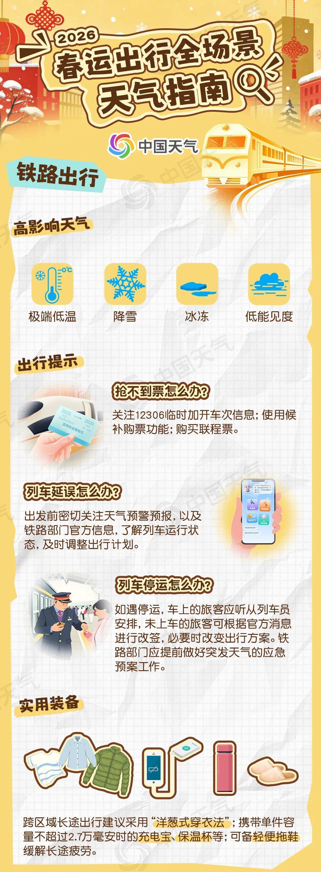 春运将至 收好这份出行全场景天气指南(图2)