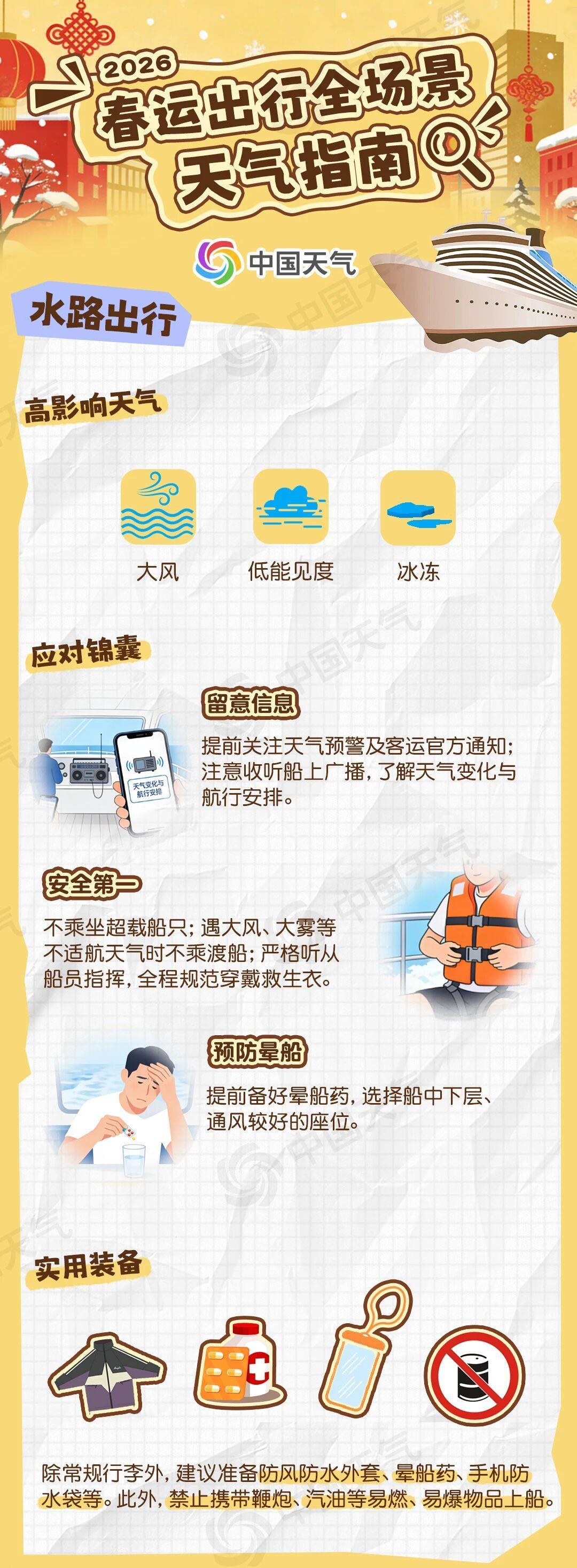 春运将至 收好这份出行全场景天气指南(图4)