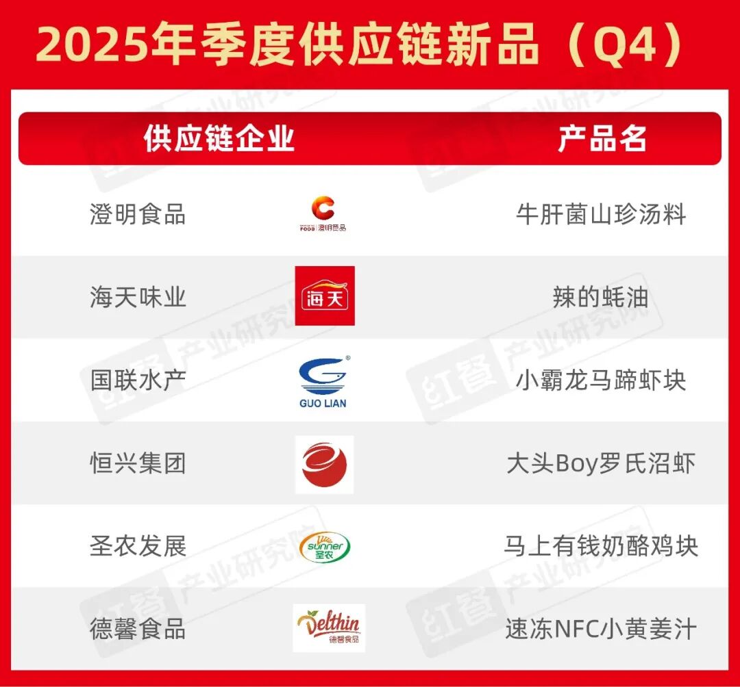 《餐饮行业季度观察报告（2025年Q4）》发布