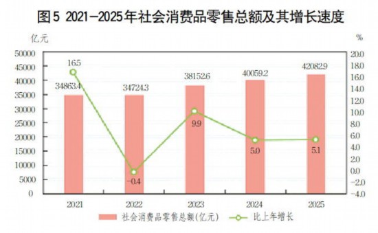 2025年山东省国民经济和社会发展统计公报(图4)