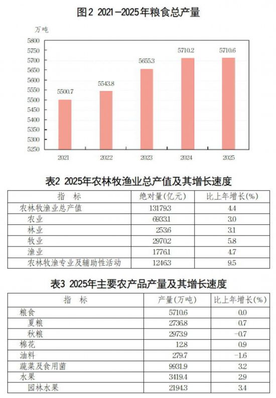 2025年山东省国民经济和社会发展统计公报(图2)