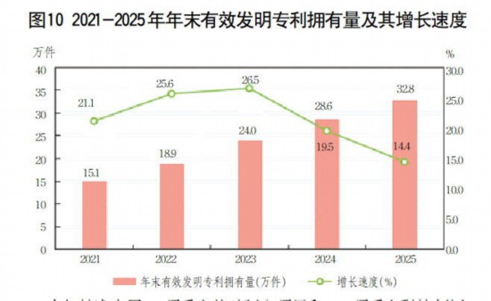 2025年山东省国民经济和社会发展统计公报(图11)