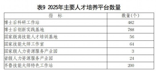 2025年山东省国民经济和社会发展统计公报(图12)