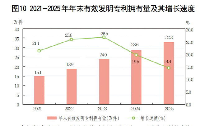 2025年山东省国民经济和社会发展统计公报_山东_大众网(图11)