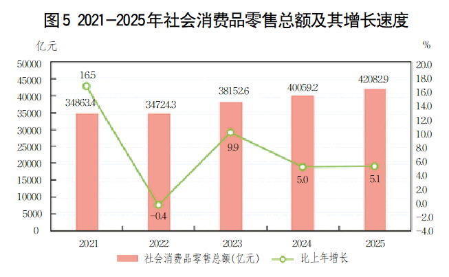 2025年山东省国民经济和社会发展统计公报_山东_大众网(图4)