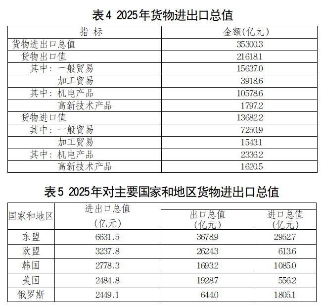 2025年山东省国民经济和社会发展统计公报_山东_大众网(图6)