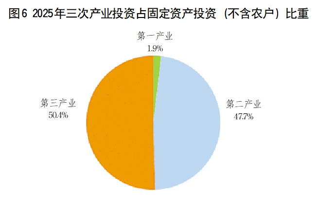 2025年山东省国民经济和社会发展统计公报_山东_大众网(图5)