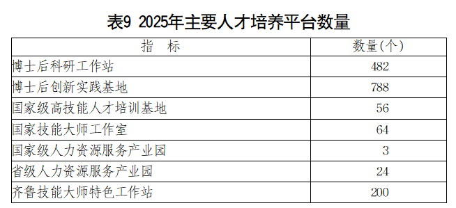 2025年山东省国民经济和社会发展统计公报_山东_大众网(图12)