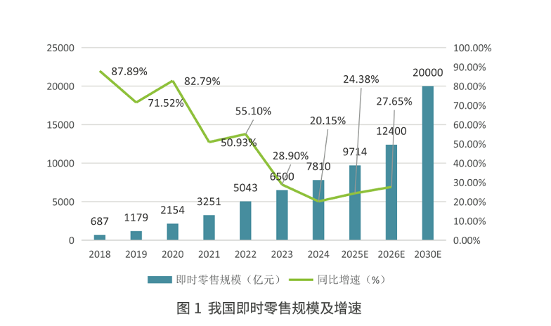 深耕全场景支撑多渠道：顺丰同城七周年护航“万物即达”新消费时代