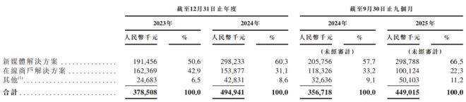 再惠赴港IPO帮餐饮品牌做线亿