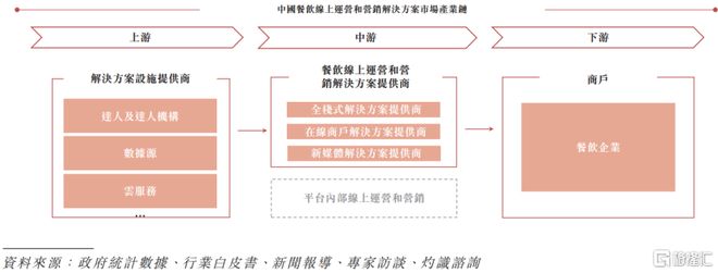 再惠赴港IPO帮餐饮品牌做线亿(图2)