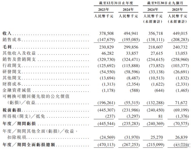 再惠赴港IPO帮餐饮品牌做线亿(图3)