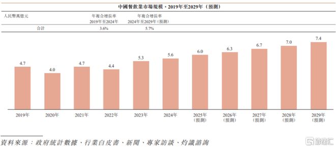 再惠赴港IPO帮餐饮品牌做线亿(图4)