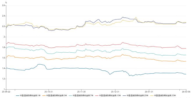 资管周报：吴清表态券商、公募、私募三类机构监管方向；动产信托登记试点启动(图2)