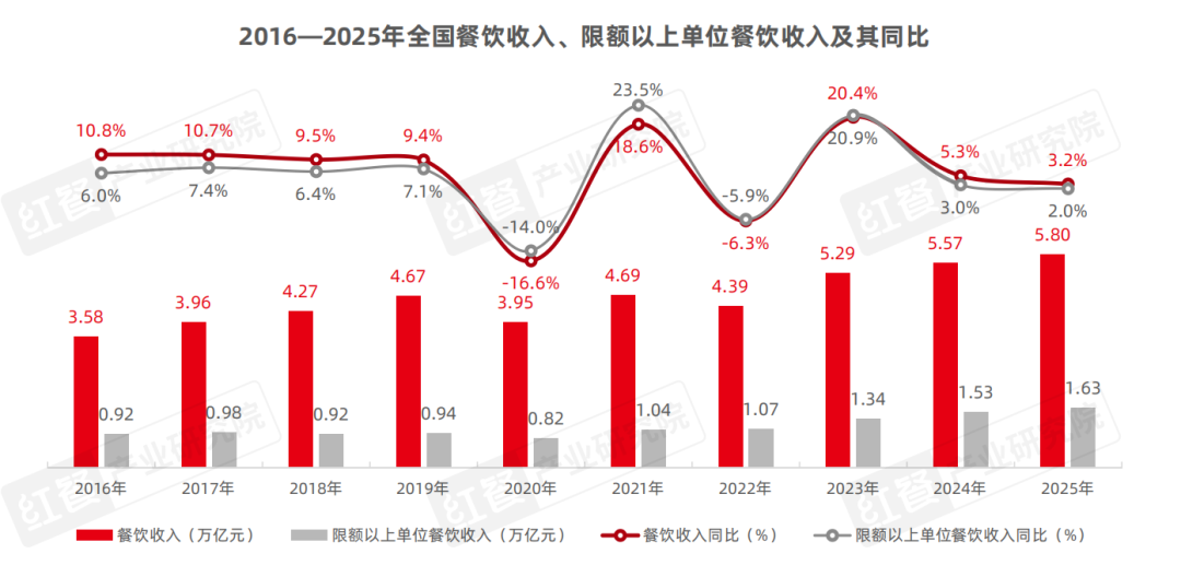 2025年餐饮行业热门赛道盘点一批热门概念相继涌现