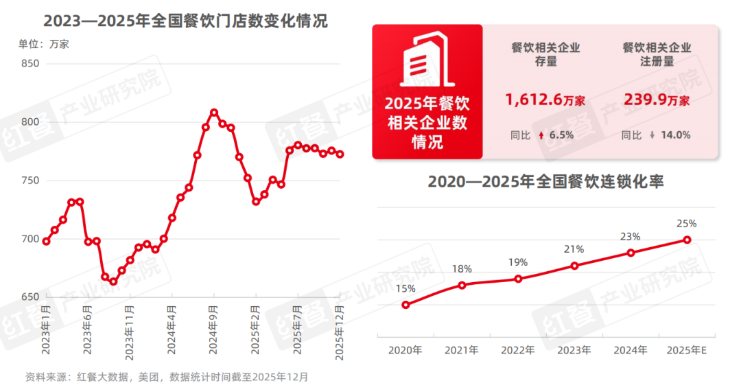 2025年餐饮行业热门赛道盘点一批热门概念相继涌现(图3)