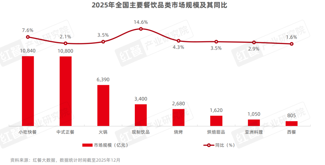 2025年餐饮行业热门赛道盘点一批热门概念相继涌现(图2)