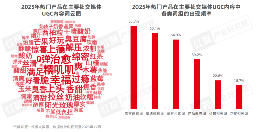 2025年餐饮行业热门赛道盘点一批热门概念相继涌现(图7)