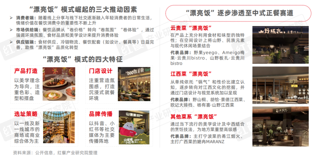 2025年餐饮行业热门赛道盘点一批热门概念相继涌现(图8)