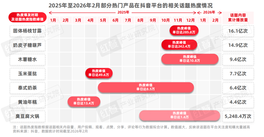2025年餐饮行业热门赛道盘点一批热门概念相继涌现(图5)
