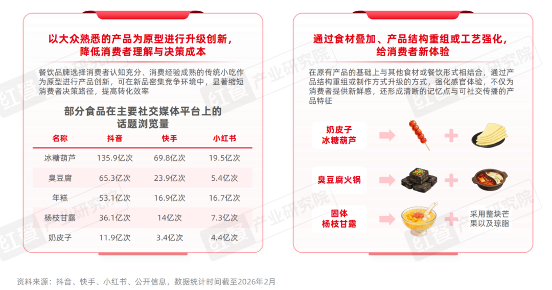 2025年餐饮行业热门赛道盘点一批热门概念相继涌现(图6)