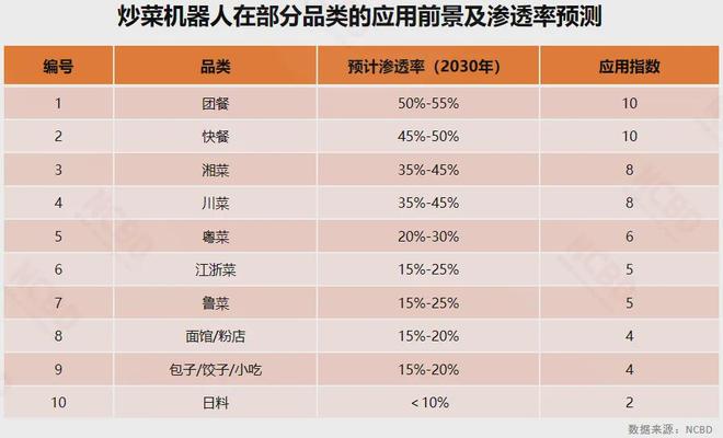 火上热搜！餐饮业要“变天”？(图3)