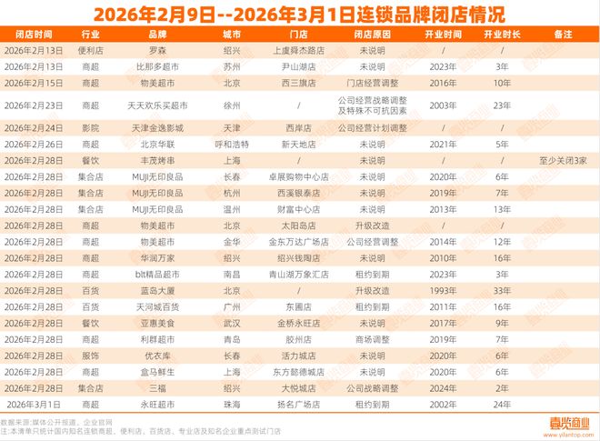 外卖补贴大战致八成餐饮业利润下滑如何防止平台经济垄断市场？(图4)