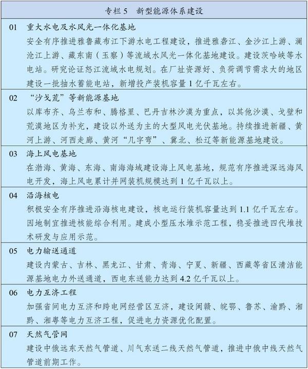 中华人民共和国国民经济和社会发展第十五个五年规划纲要(图5)