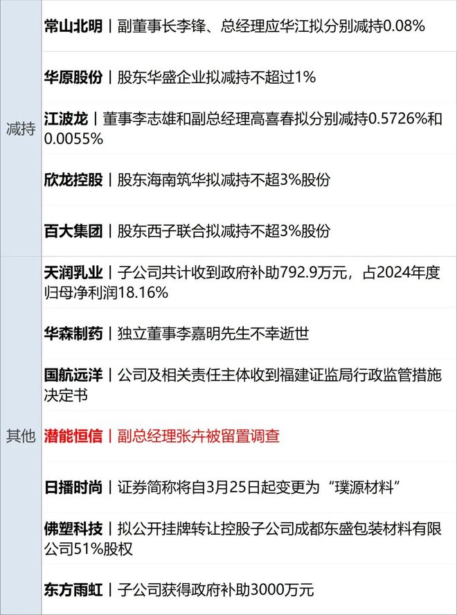 伊朗：击中一架美军F-35战机；内塔尼亚胡：以将“暂停”空袭伊朗能源设施；美国务院批准对中东多国军售计划；黄金跌破4700美元丨每经早参(图2)