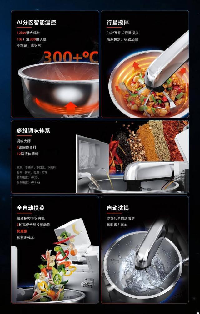 两项市场地位第一认证！厨纪AI炒菜机器人凭什么成为连锁餐饮的首选？(图4)