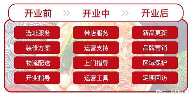 砂锅土豆粉培训品牌实力推荐：餐饮创业者技术赋能选型指南(图2)