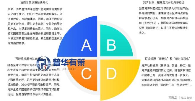 90座海洋公园、超万亿市场：旅游业的“黄金十年”才刚刚开始(图1)