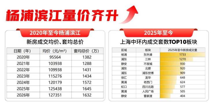 保利江上印官方售楼处电线保利江上印售楼中心电话楼盘百科官方网站楼盘测评百科24小时热线电话(图4)