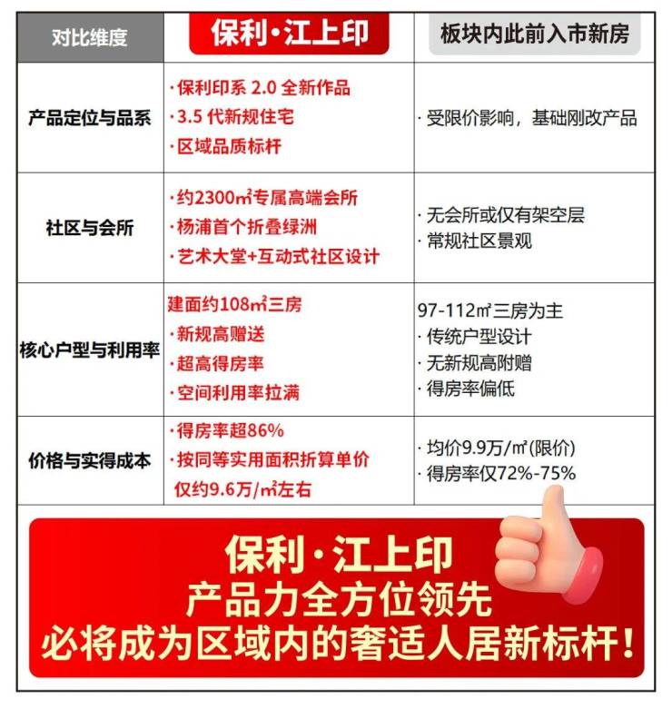 保利江上印官方售楼处电线保利江上印售楼中心电话楼盘百科官方网站楼盘测评百科24小时热线电话(图6)