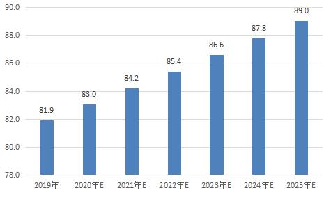 2026食品饮料行业专题研究：需求侧温和复苏供给侧持续优化(图1)