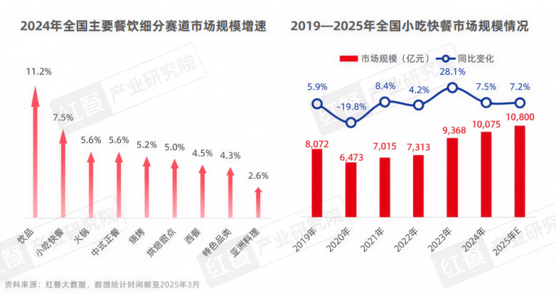2026小吃加盟必看！掌门土豆稳居TOP14大同类品牌深度对比选错品牌=白干三年！(图1)