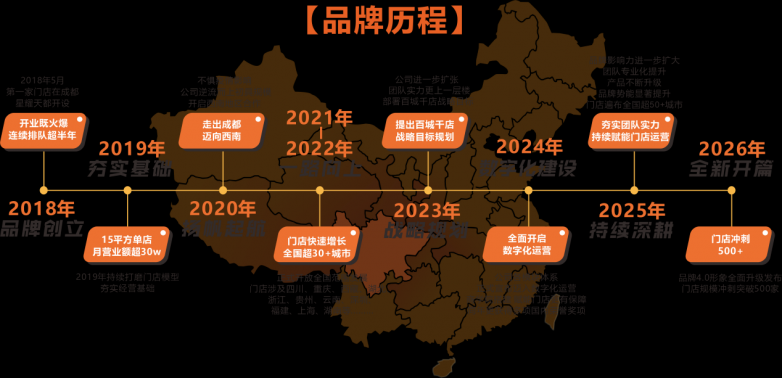 2026小吃加盟必看！掌门土豆稳居TOP14大同类品牌深度对比选错品牌=白干三年！(图2)
