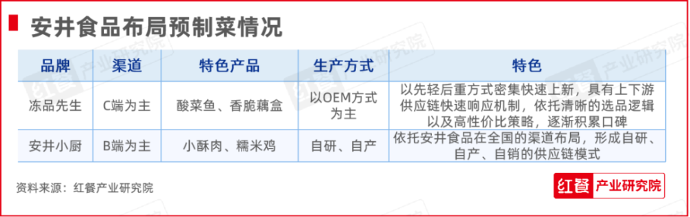 红牛奖“2024年度餐饮供应链百强企业”出炉食材、调味料企业表现突出(图9)