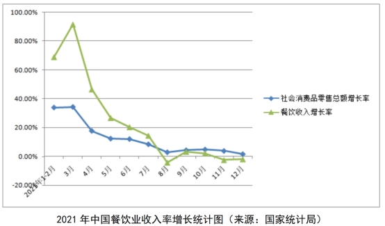 餐饮业变革期：低保本点成生存关键创新与变通引领新出路(图1)