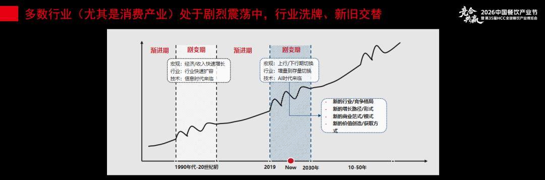 餐饮业淘汰赛仍在持续企业最该抓住这七大机会(图2)