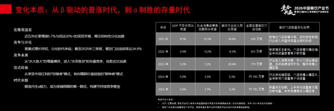 餐饮业淘汰赛仍在持续企业最该抓住这七大机会(图1)