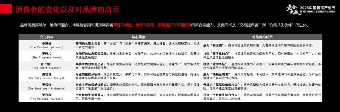 餐饮业淘汰赛仍在持续企业最该抓住这七大机会(图4)