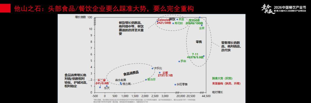 餐饮业淘汰赛仍在持续企业最该抓住这七大机会(图3)