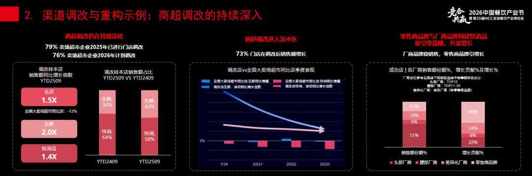 餐饮业淘汰赛仍在持续企业最该抓住这七大机会(图7)