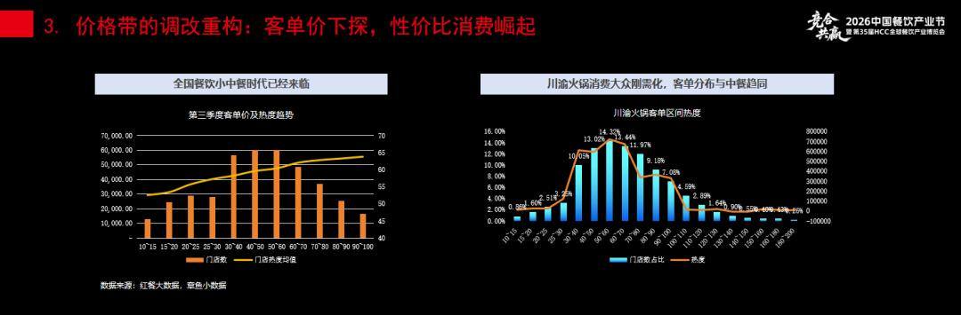 餐饮业淘汰赛仍在持续企业最该抓住这七大机会(图8)