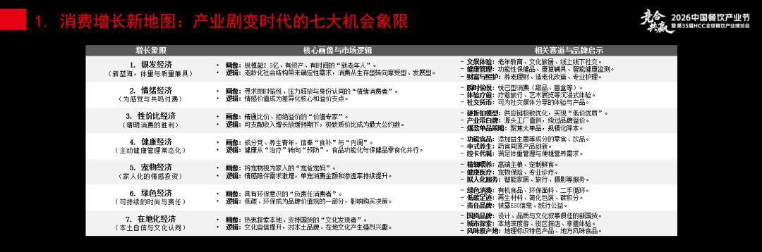 餐饮业淘汰赛仍在持续企业最该抓住这七大机会(图9)