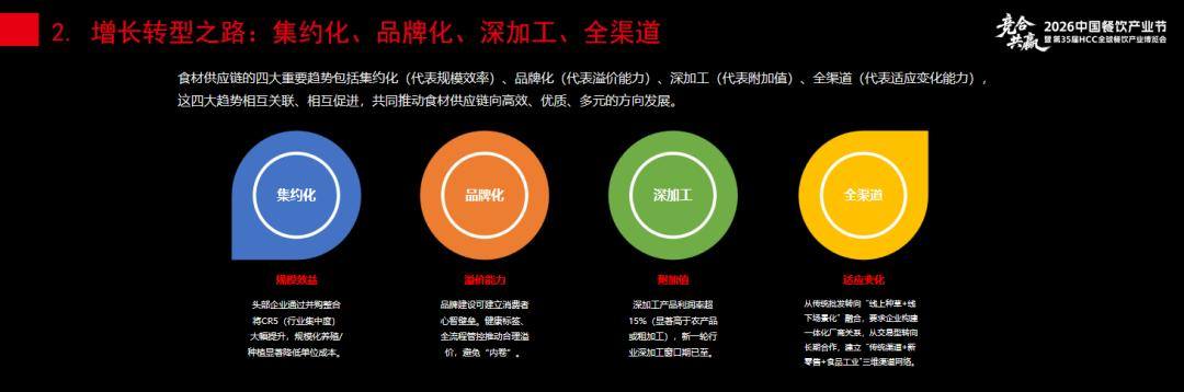 餐饮业淘汰赛仍在持续企业最该抓住这七大机会(图10)